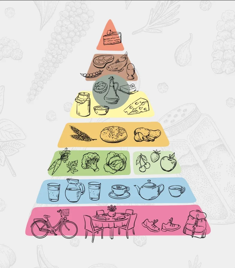 Salzburger Ernährungspyramide