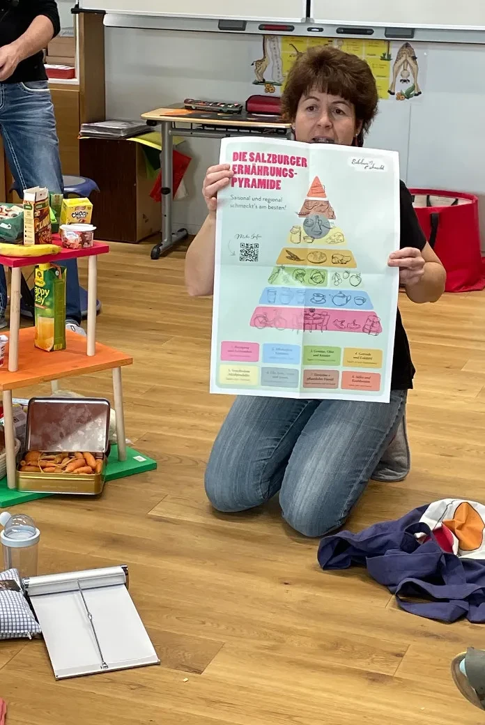 Die Salzburger Ernährungspyramide wird in der Volksschule Anif erklärt